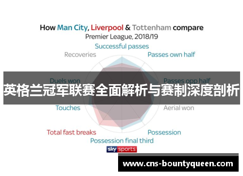 英格兰冠军联赛全面解析与赛制深度剖析