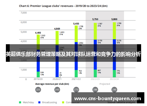 英超俱乐部财务管理策略及其对球队运营和竞争力的影响分析 英超俱乐部财务管理策略及其对球队运营和竞争力的影响分析