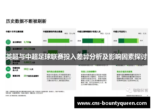 英超与中超足球联赛投入差异分析及影响因素探讨 英超与中超足球联赛投入差异分析及影响因素探讨