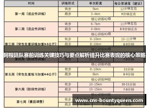 阿根廷队赛前训练关键技巧与要点解析提升比赛表现的核心策略