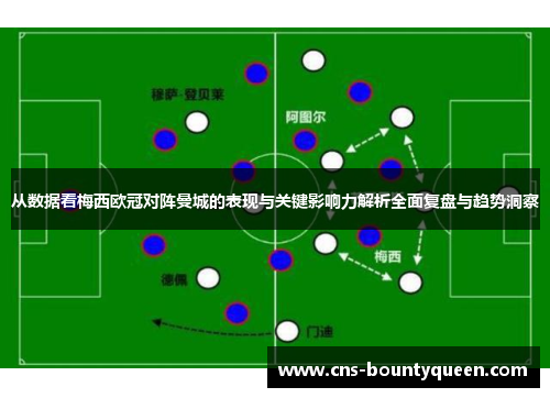 从数据看梅西欧冠对阵曼城的表现与关键影响力解析全面复盘与趋势洞察 从数据看梅西欧冠对阵曼城的表现与关键影响力解析全面复盘与趋势洞察