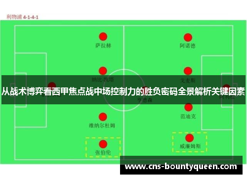 从战术博弈看西甲焦点战中场控制力的胜负密码全景解析关键因素