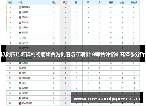 以阿拉巴对阵利物浦比赛为例的防守端价值综合评估研究体系分析 以阿拉巴对阵利物浦比赛为例的防守端价值综合评估研究体系分析