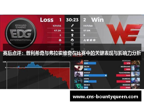 赛后点评:普利希奇与弗拉霍维奇在比赛中的关键表现与影响力分析 赛后点评:普利希奇与弗拉霍维奇在比赛中的关键表现与影响力分析