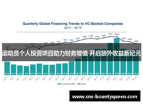 运动员个人投资项目助力财务增值 开启额外收益新纪元